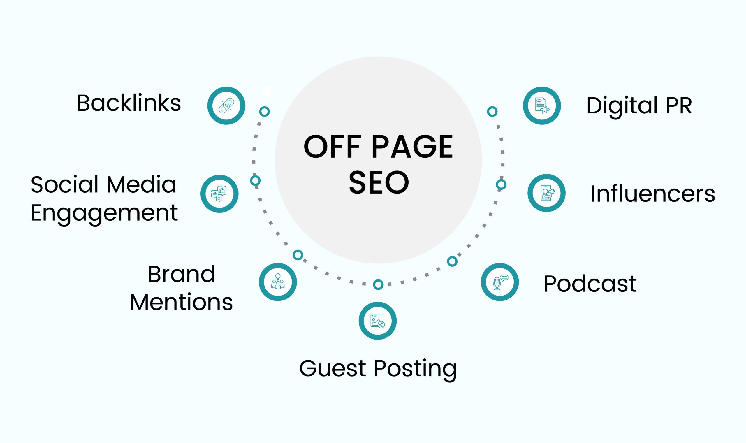 Off-page optimization